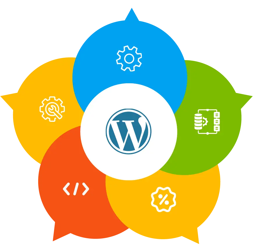 WordPress CMS Development Services - HTBG GLOBAL PVT LTD