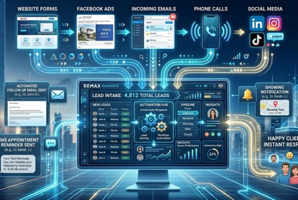 Automated Lead Management System