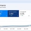 We Increased Hotel Booking Leads by 320% Through SEO 2026