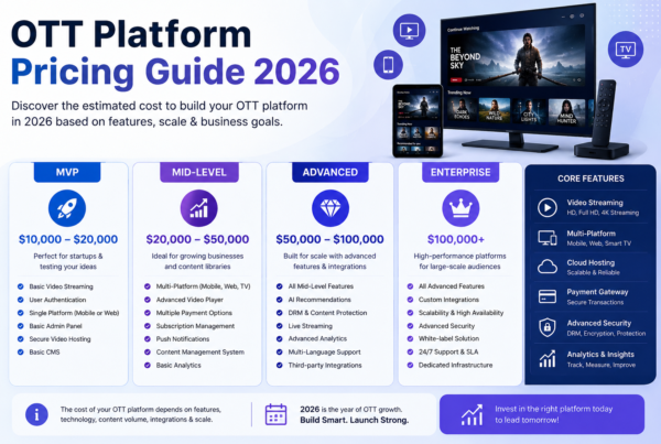 OTT Platform Development Cost in 2026