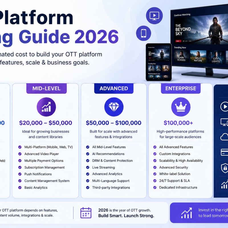 OTT Platform Development Cost in 2026