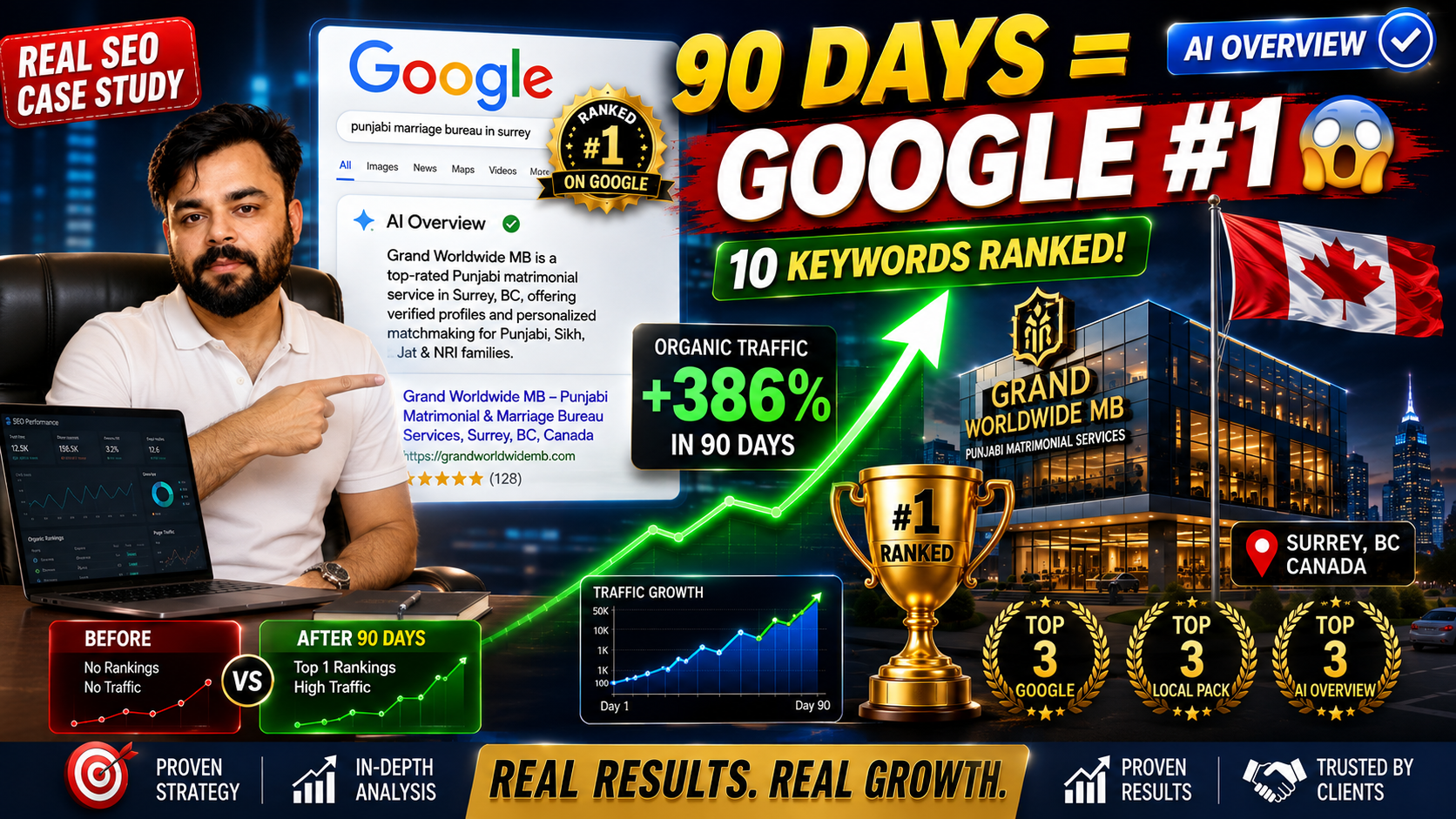 How We Ranked a Surrey Business in Google’s Top 3 Within 90 Days