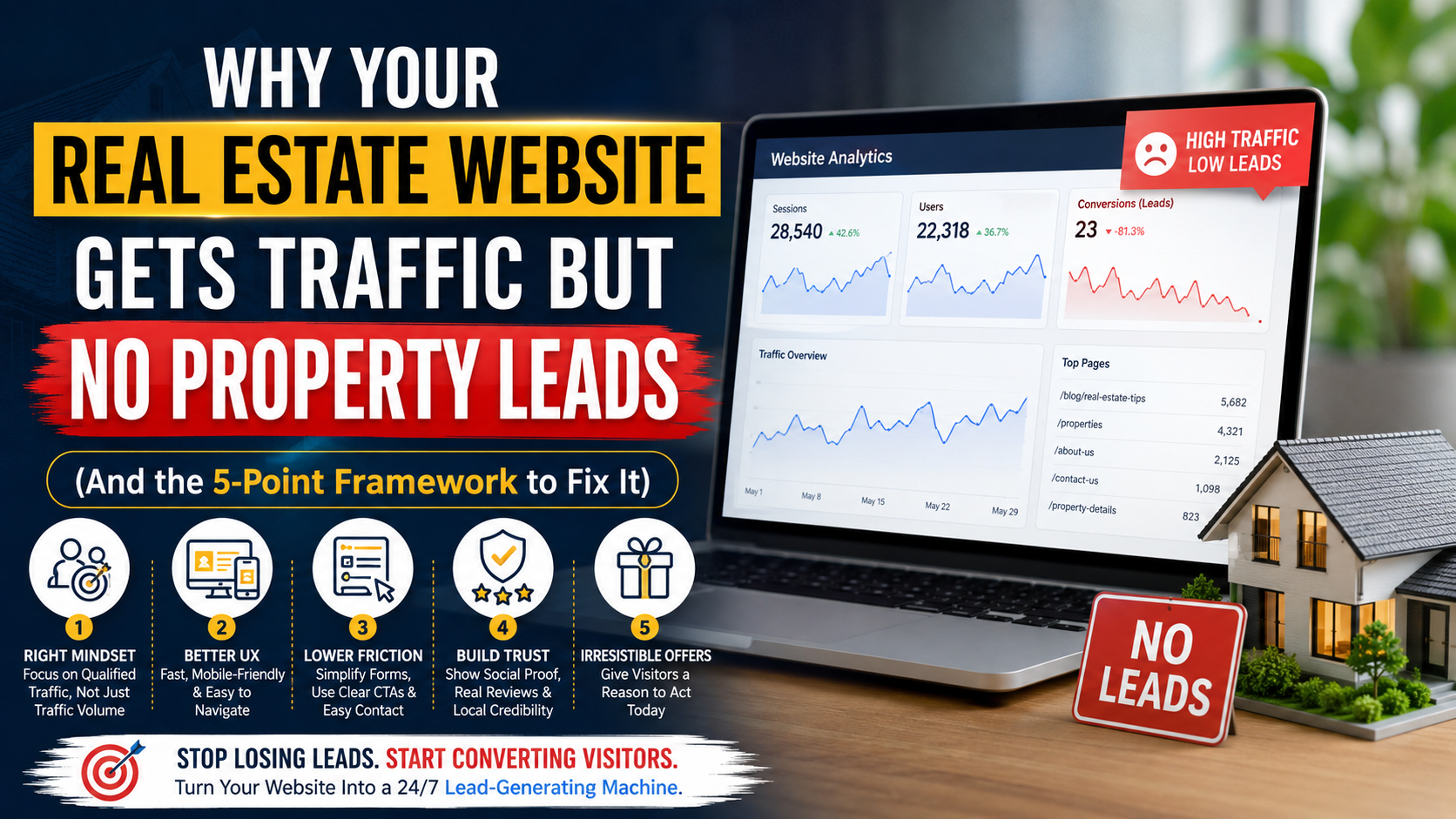 Why Your Real Estate Website Gets Traffic but No Property Leads